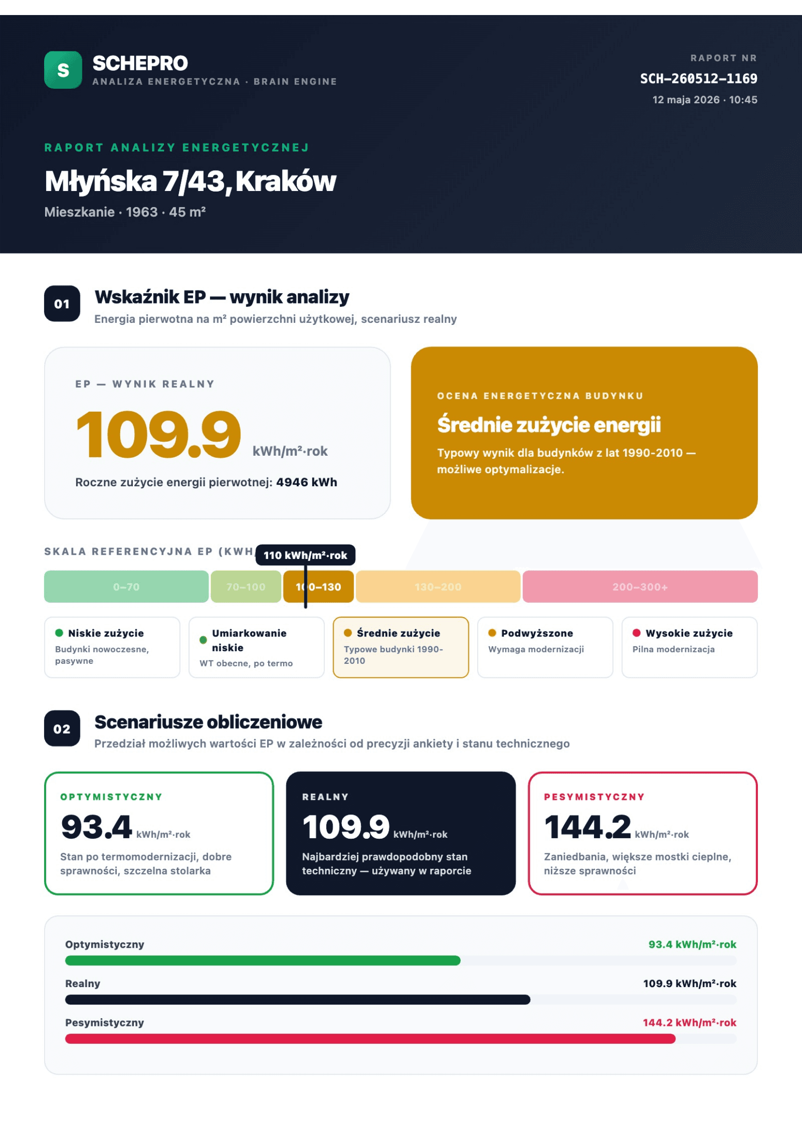 Raport energetyczny SCHEPRO — strona 1: Wynik EP + scenariusze