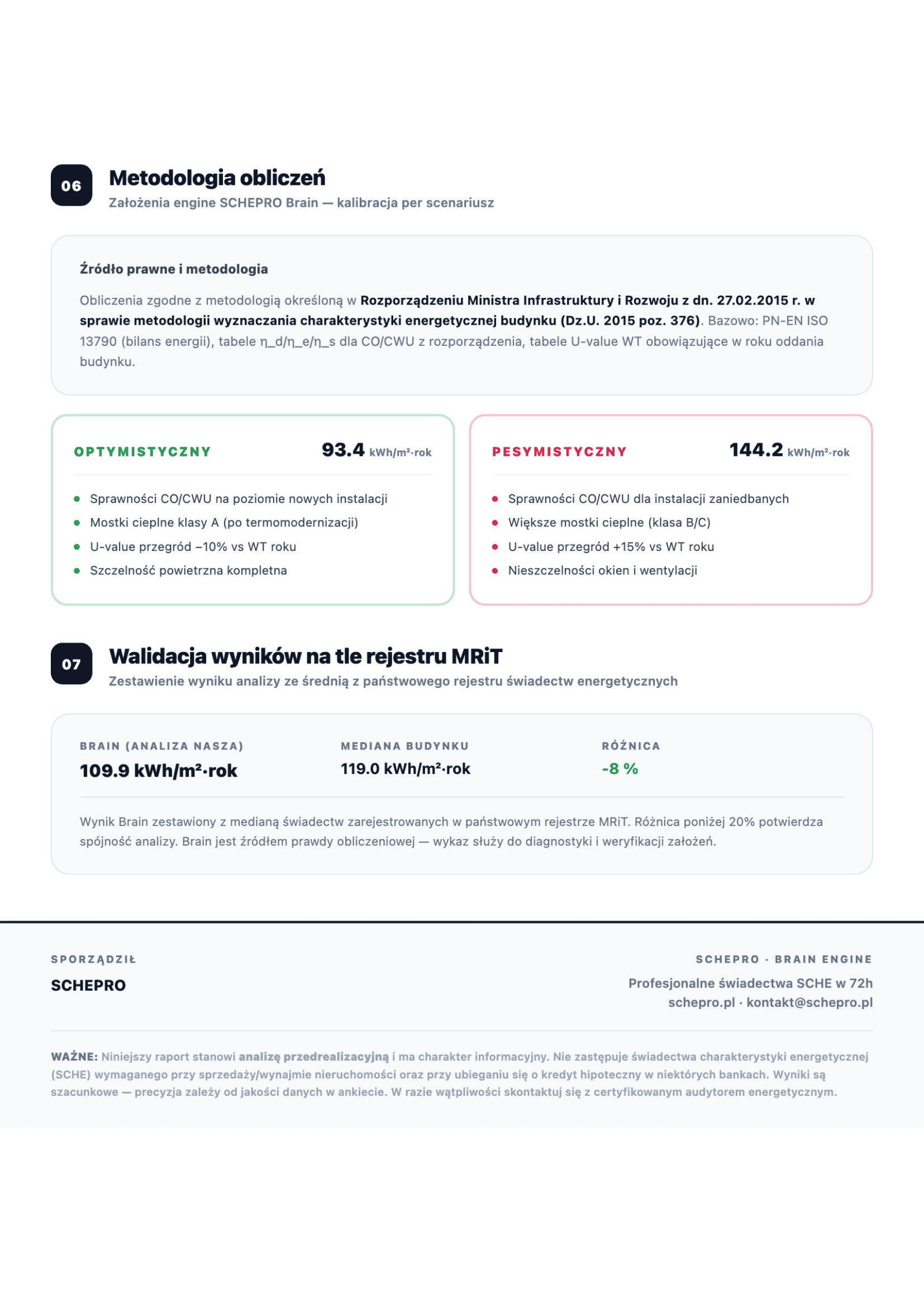 Raport energetyczny SCHEPRO — strona 3: Metodologia + walidacja